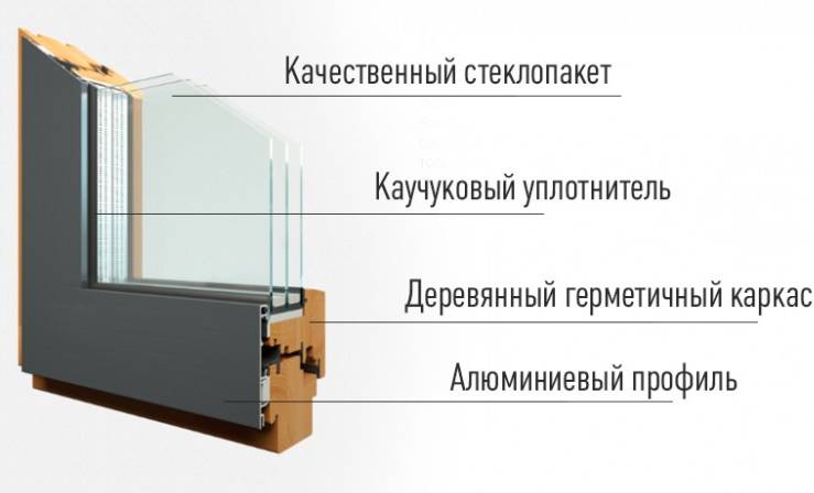 Дерево-алюминиевые окна